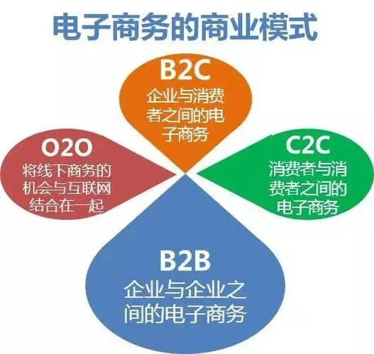 C2C电子商务模式深度解析，代表性企业探究