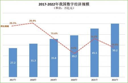 中国数字经济规模展望，迈向2024年新征程