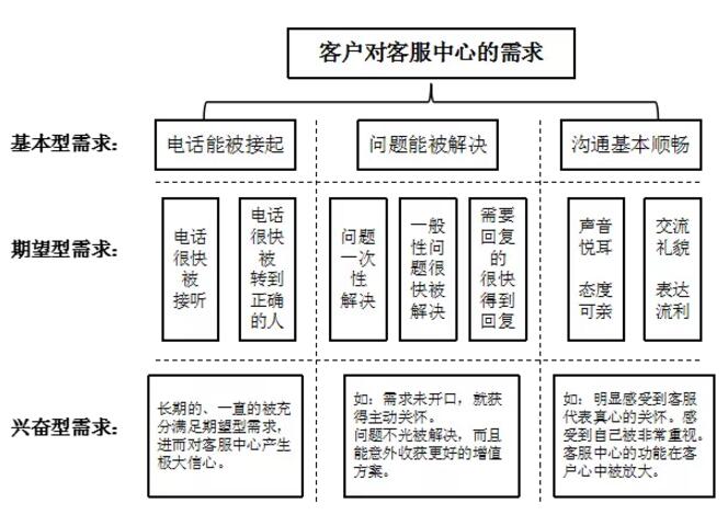 顾客满意度理论，打造优质服务的关键要素与重要性解析