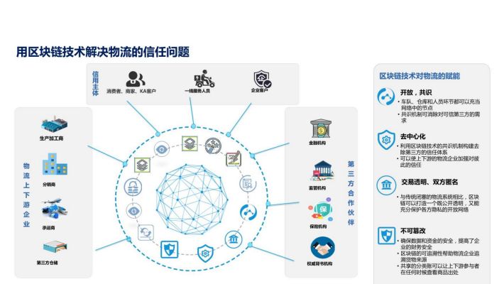 区块链物流跟踪系统，重塑透明信任物流行业