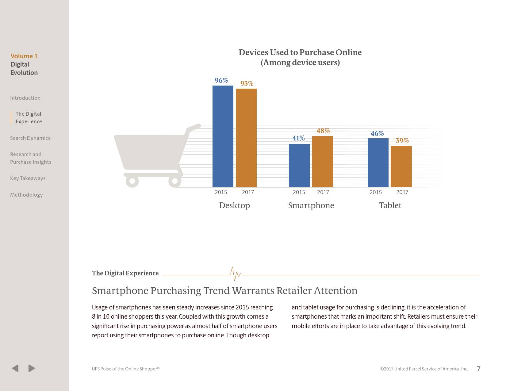 Consumer Pulse Survey: Understanding Market Trends and Consumer Preferences