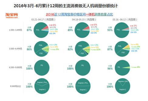 淘宝市场规模图表揭示电商巨头发展态势的惊人数据