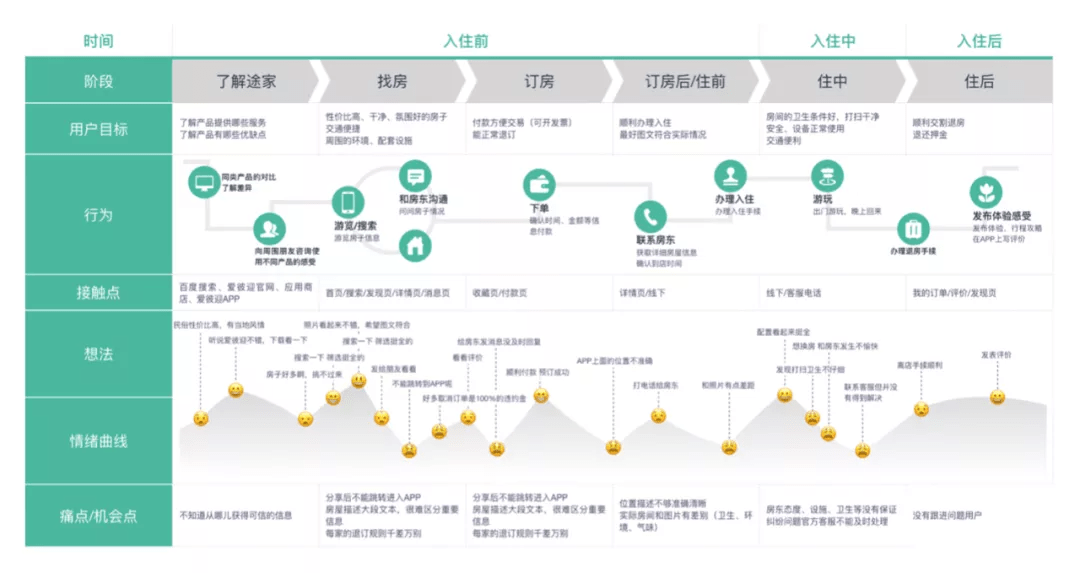 用户体验设计，塑造卓越产品体验的关键之道