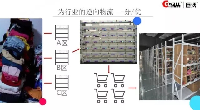 逆向物流解决方案，重塑供应链管理的未来之路