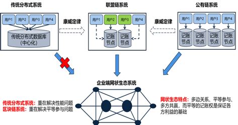 区块链在电商领域的应用，重塑信任，提升用户体验