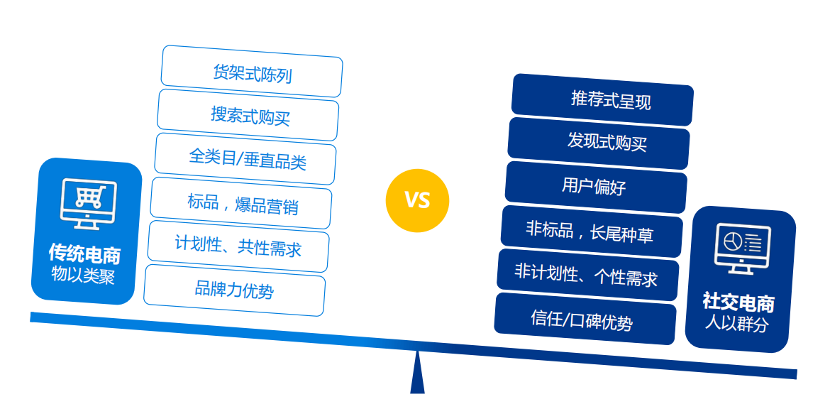 电商技术创新 第37页