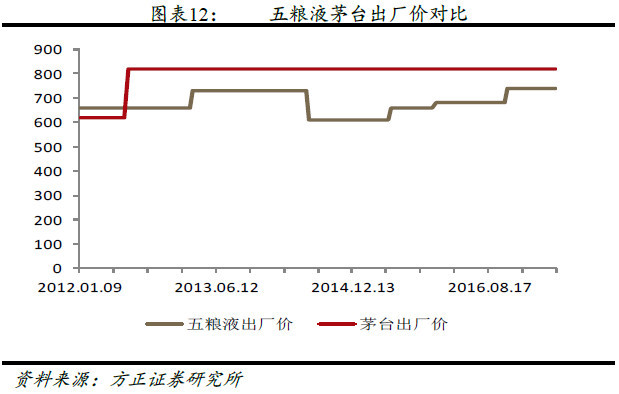 消费者忠诚度的分类与影响分析