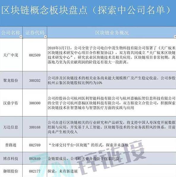 区块链概念股一览表，探索未来投资领域的新机遇