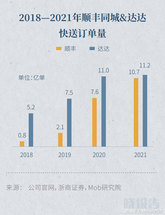 顺丰最后一公里配送面临的挑战与解决方案探究