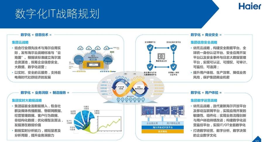 银行零售业务数字化转型，探索未来金融发展之路