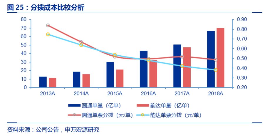 电商快递合作费用价格表全面解析