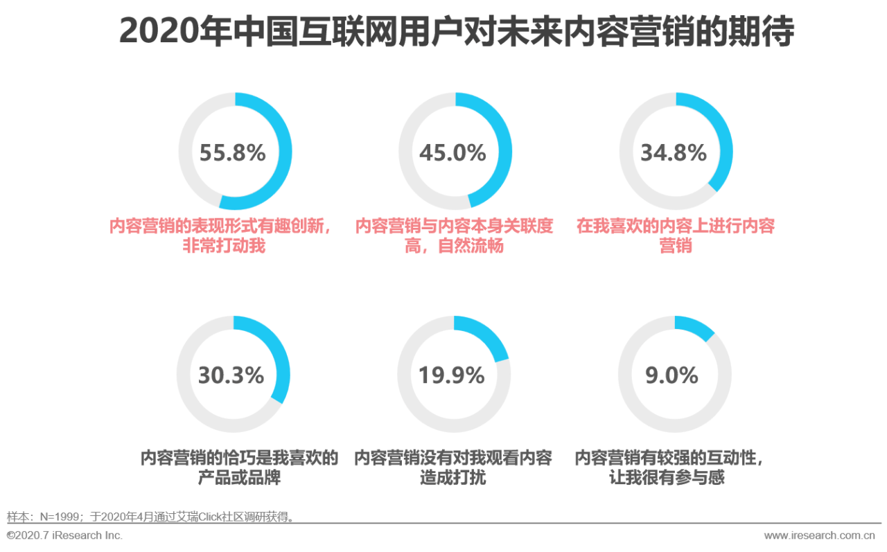 影响营销的关键因素分析概述