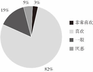 消费者偏好深度调查，揭示消费者行为与市场趋势的关联研究