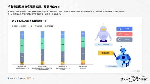 电商客户服务体验深度分享心得