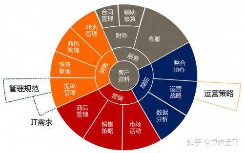 常用营销工具应用解析与实战指南