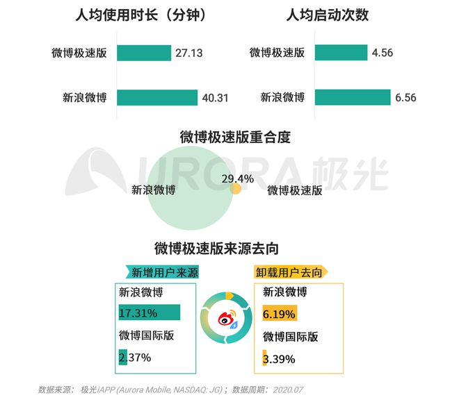 基于微博用户画像构建与深度洞察的研究