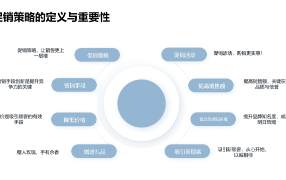 深度解析电商折扣促销策略，应用与实践探索