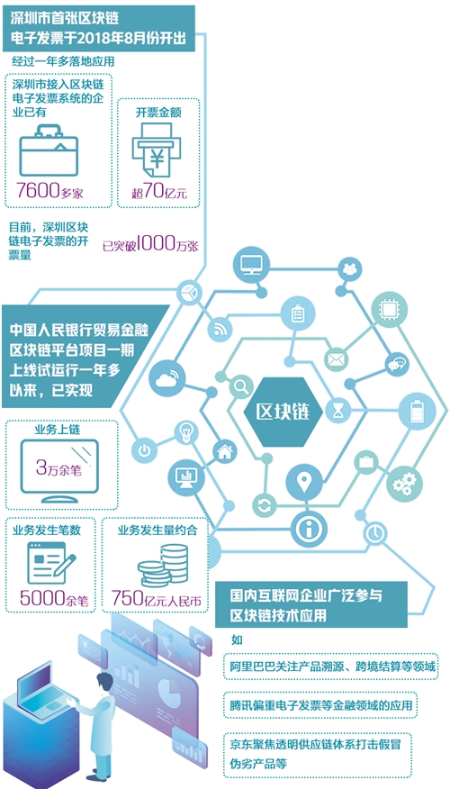 区块链技术概览，涵盖的主要技术与特点