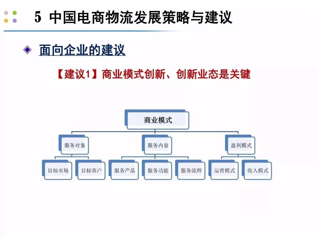 电子商务物流的发展现状、挑战与问题探究