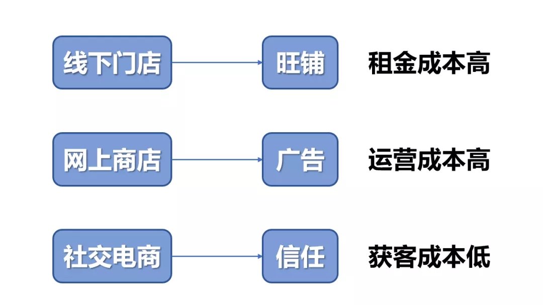 社交电商网店开启成功之路的指南