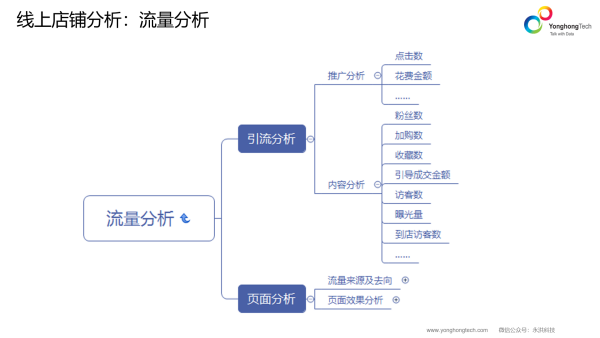 电商平台数据挖掘方法与策略深度探讨