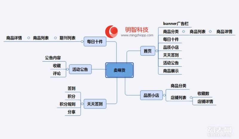 电商应用程序开发方案设计详解