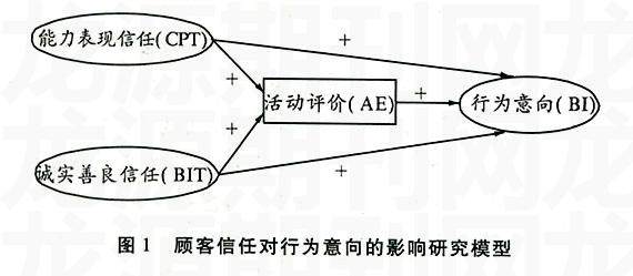 消费者信任机制的构建与深化研究