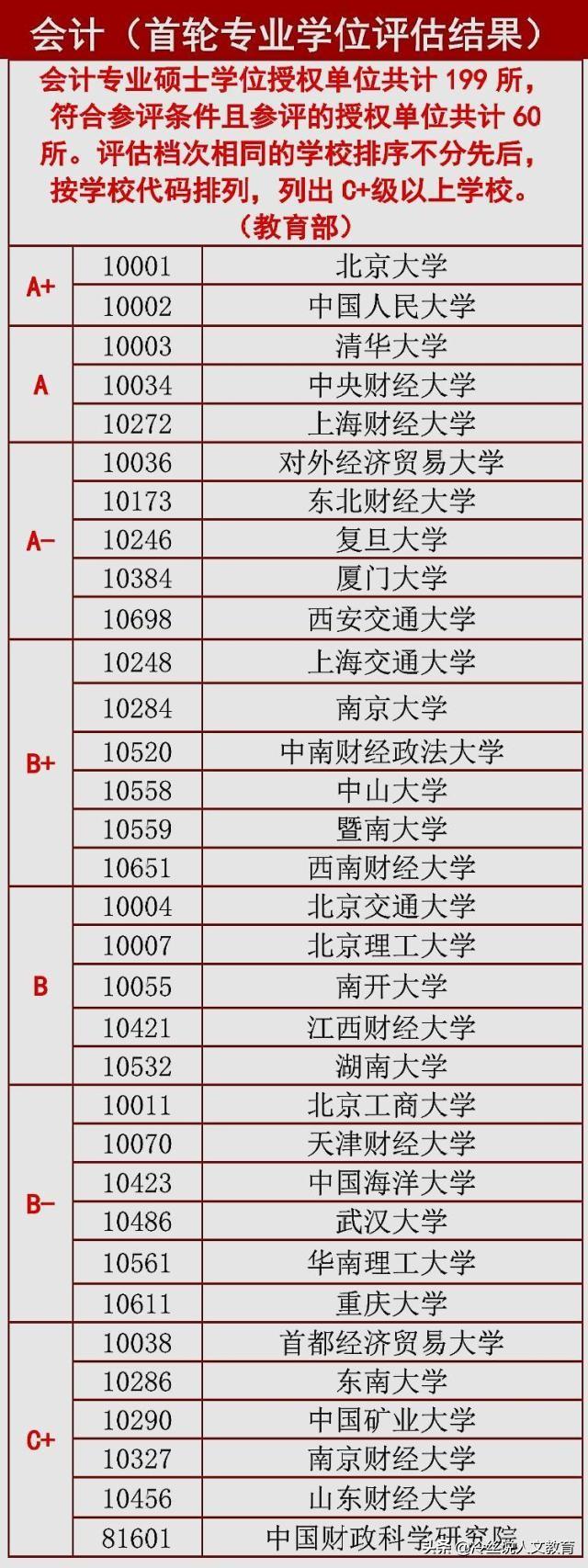 会计学，深度解析与探讨学科门类与专业类别归属