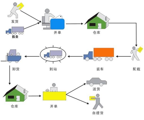 逆向物流的主要构成及其特点解析