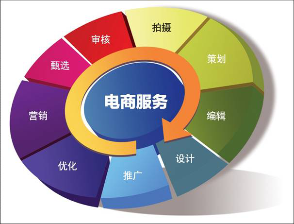 自建电商平台的探索、实践与发展之路