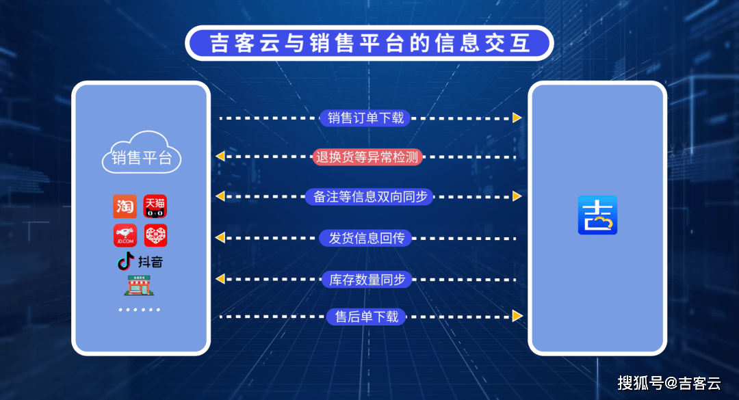 吉客云软件深度解析，功能特点与使用体验评估