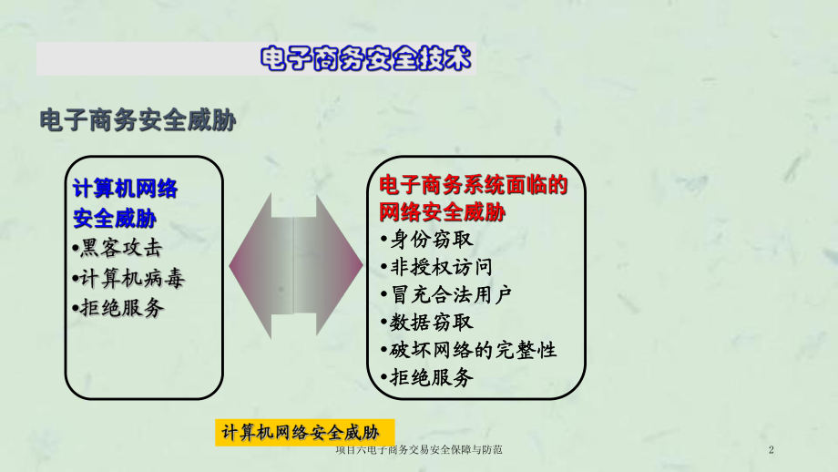 电子商务平台安全保障义务，构建信任交易环境的核心基石