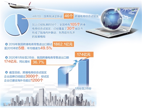 跨境电商与媒体深度融合，数字贸易新时代的机遇与挑战探索