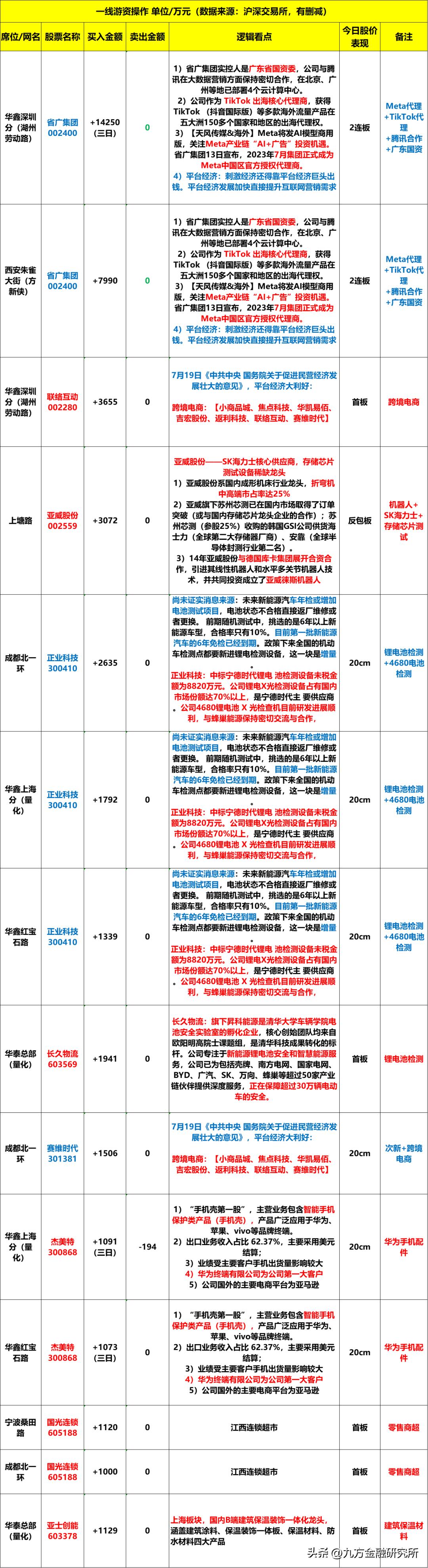 跨境电商龙头股排名及影响力深度解析