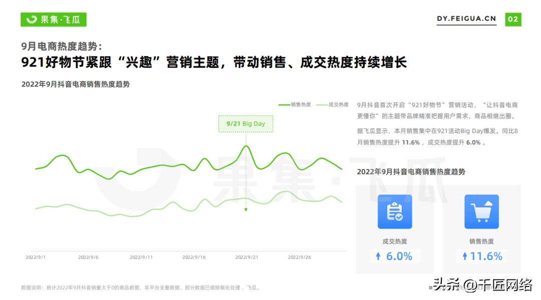 大数据在电商领域的应用研究趋势探索