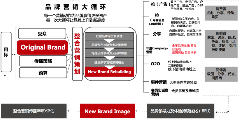 数字营销的关键手段，探索多元化策略与工具应用