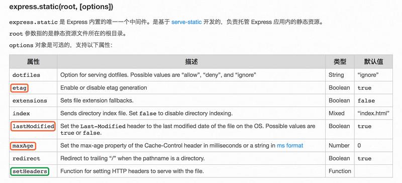 前端性能优化常见策略或方法