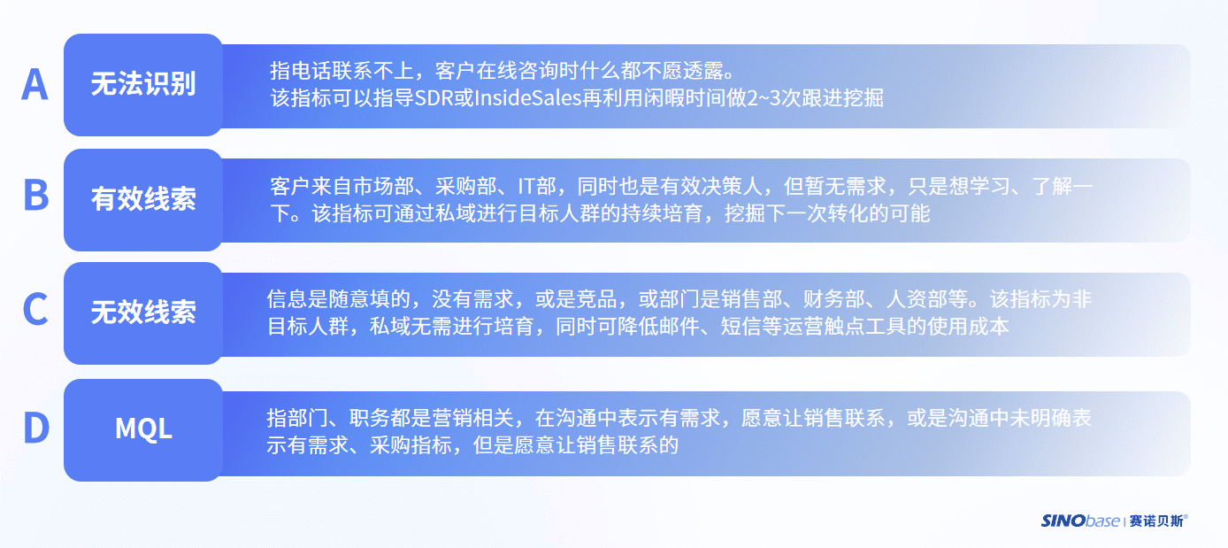 洞察分析报告的四个维度，深度挖掘、全面解析、精准预测与持续优化策略探讨