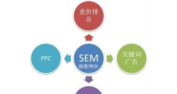 搜索引擎营销工作原理深度解析与策略探讨