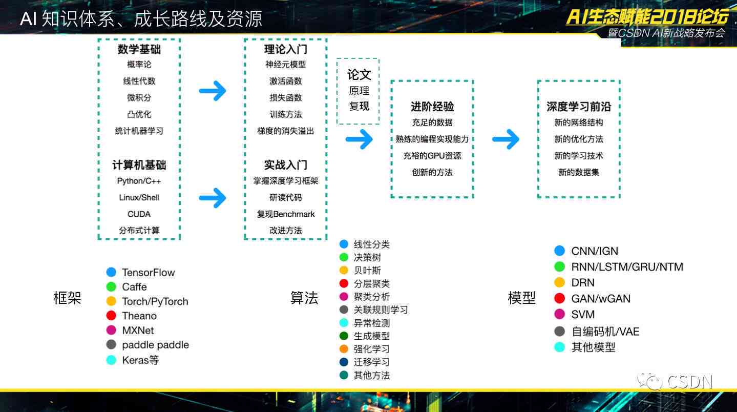 AI驱动力，探索背后的推动力与终极目标