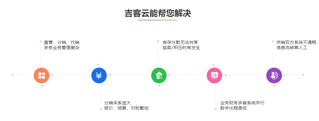 吉客云系统重塑企业数字化转型之路的秘诀