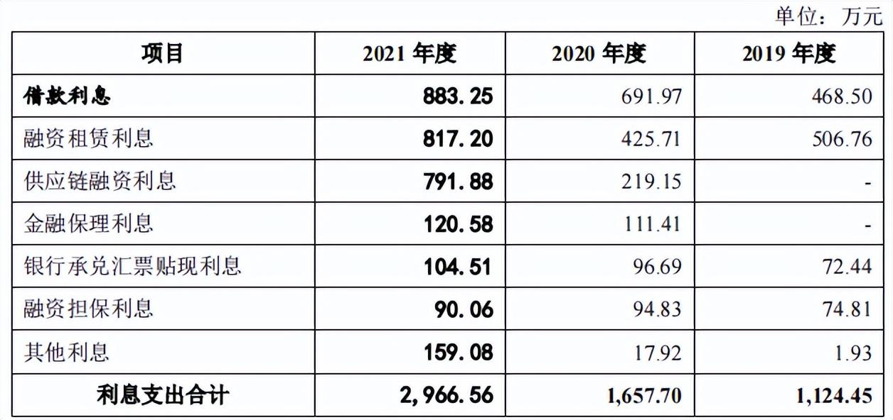 解析新型支付模式，工程款供应链付款模式探讨