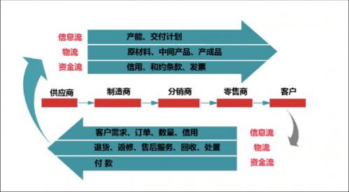 打造供应链优势，构建高效、灵活与可持续的供应链策略指南