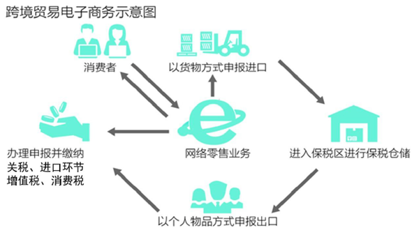 跨境电商选品模式解析，选品策略与模式探究