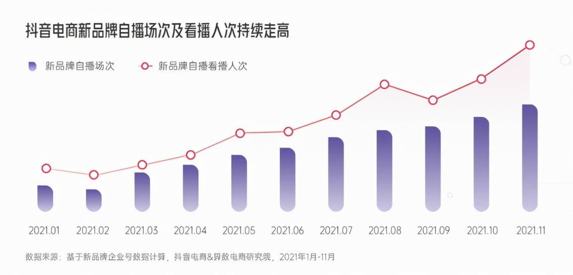 电商销售关键数据分析报告概览