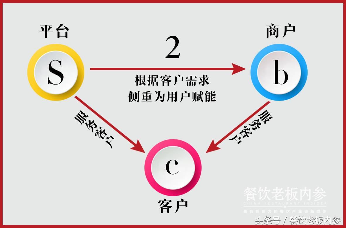 供应链骗局揭秘与防范策略