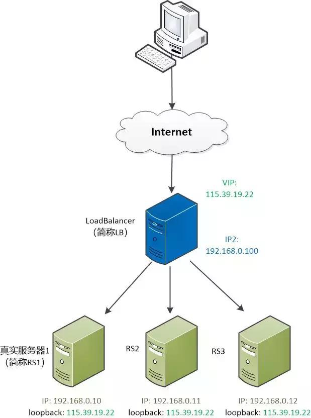 服务器负载均衡，含义与重要性的深度解析