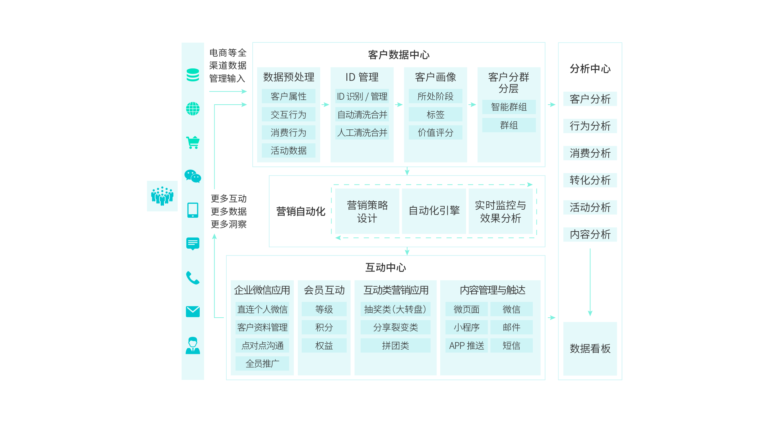 CRM系统的关键要素解析与三大核心方面探究