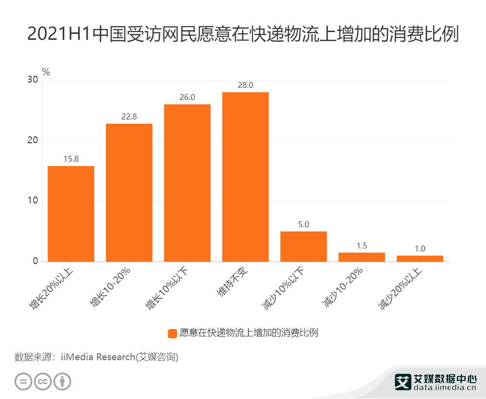 物流数据分析表，解读、应用及优化策略全攻略