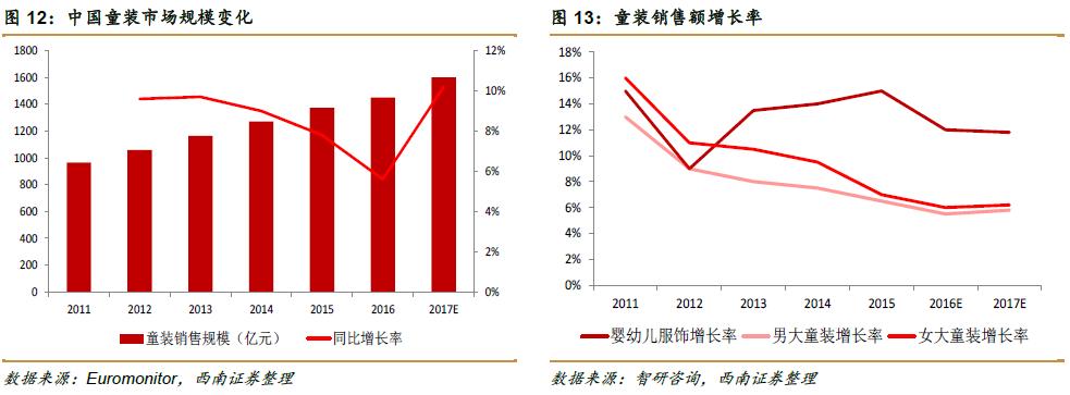 新兴消费趋势下的消费形态概览，2020年回顾与洞察